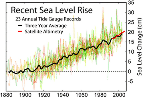 sea_level_rise_graph.jpg
