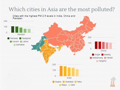 asia polluted